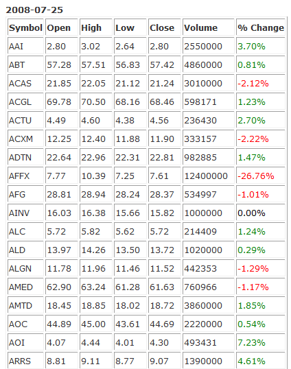 Forex chart pattern scanner