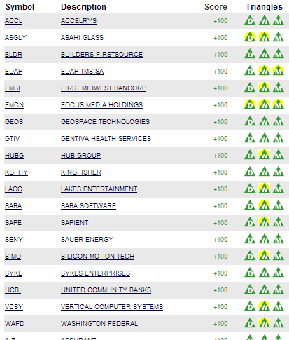 stocks-to-watch